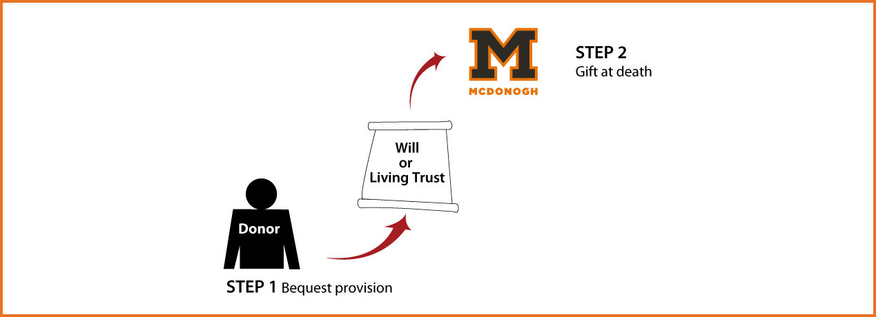 Gifts by Will Diagram. Description of image is listed below.