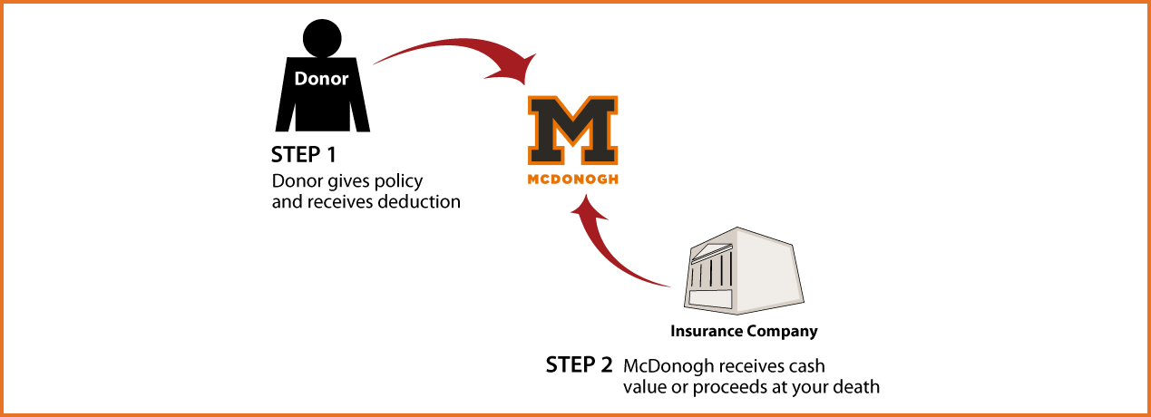 Life Insurance Policy Thumbnail